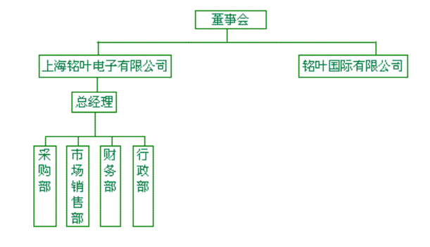 公司結(jié)構(gòu)圖.png